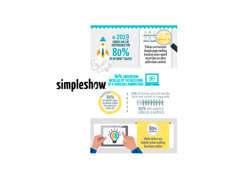 simpleshow — main campaign banner